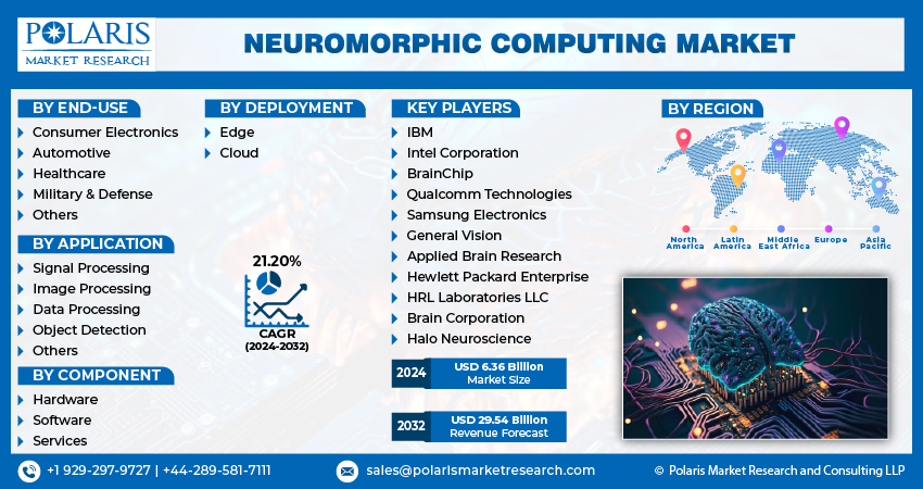 Neuromorphic Computing